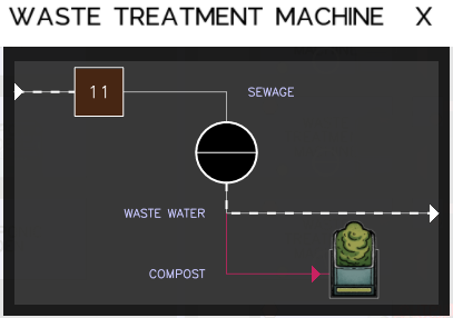 File:Waste treatment item blocked.png
